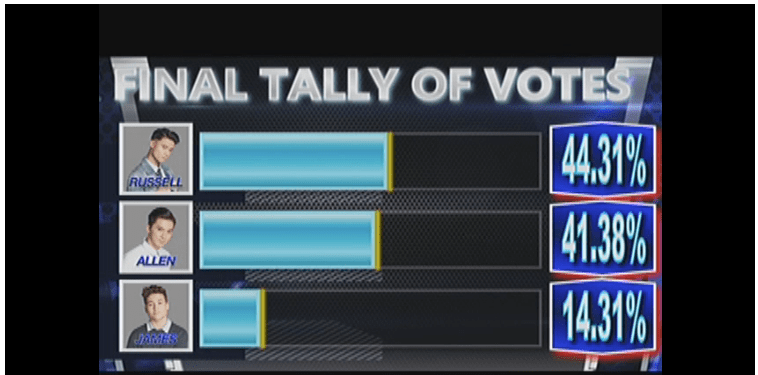 Pinoy Boyband Superstar results November 27