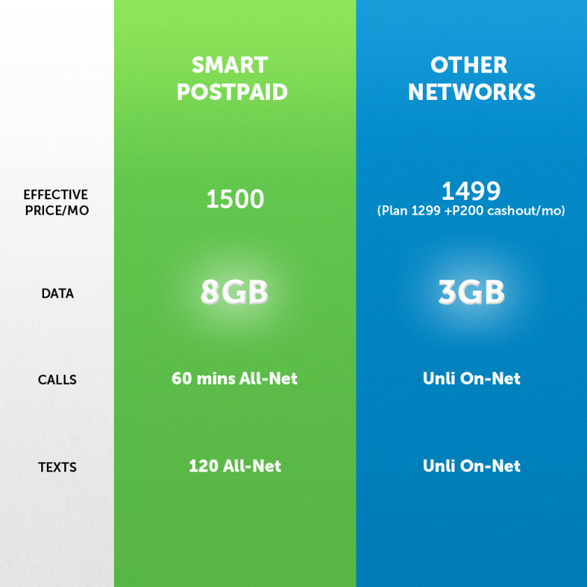 smart-postpaid-iphone-SE